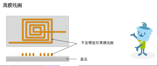 电感基础知识（二）——电感的工艺与结构